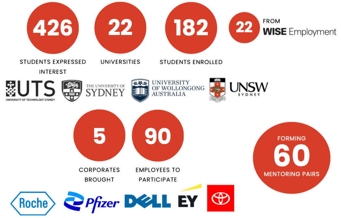 Pathway to Employment Student Volunteer Case Study Communiteer